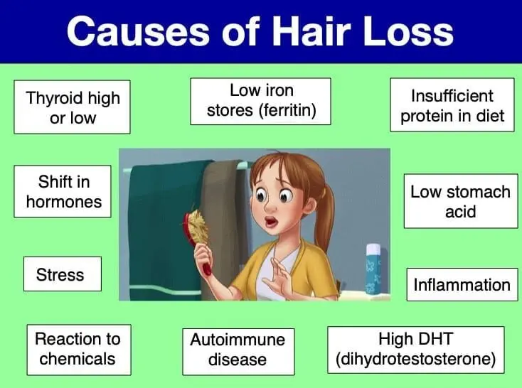 Cause comuni della caduta dei capelli negli uomini e nelle donne